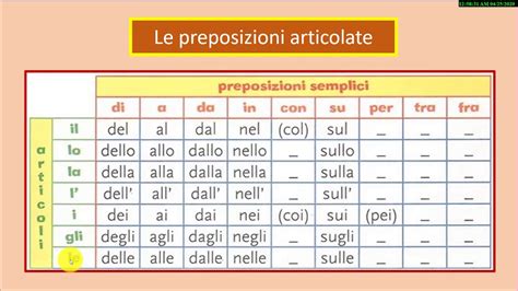 preposizione articolata formata da in + il|More.